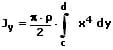 MathProf - Massenträgheitsmoment - Formel - Rotationskörper - y-Achse