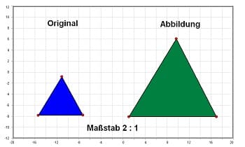 MathProf - Maßstab - Maßstäbe - Abbildungsmaßstab - Umrechnen - Maßstabsberechnung - Vergrößern - Vergrößerung - Vergrößerungsmaßstab - Figuren vergrößern