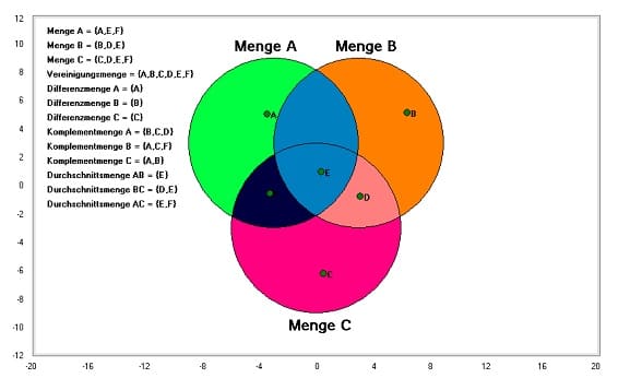 MathProf - Gleichheit zweier Mengen - Anzahl der Elemente - Ordinalzahl - Mächtigkeit - Kardinalität - Erklärung - Beschreibung - Bedeutung - Grundlagen - Übersicht - Leere Menge - Vereinigung von Mengen - Elemente - Mengenprodukt - Mengensystem - Mengen addieren - Mengen subtrahieren - Schnitt von Mengen - Mengenschreibweise - Grundmenge - Rechner - Berechnen