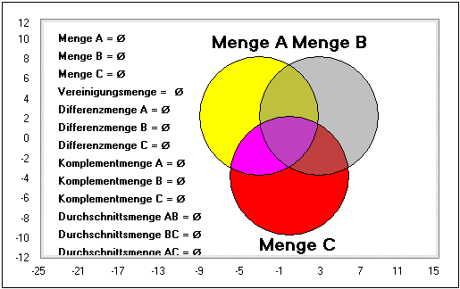 MathProf - Mengenoperationen - Durchschnittsmenge - Mengenlehre - Mengen - Mengenalgebra - Schnittmenge - Rechner - Berechnen - Graph - Grafisch - Darstellung - Mengenbegriff - Paarmenge - Bild - Arbeitsblatt - Arbeitsblätter - Unterrichtsmaterial - Unterrichtsmaterialien - Lernen - Erlernen - Übungsaufgaben - Aufgaben