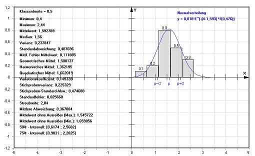 MathProf - Median - Absoluter Fehler - Relativer Fehler - Tabelle - Daten - Plotten - Grafisch - Auswertung - Auswerten - Berechnen - Formeln - Berechnung - Rechner - Bestimmung  - Zufällige Abweichung - Quadratischer Mittelwert - Geometrischer Mittelwert - Geometrisches Mittel - Quadratisches Mittel - Diagramm - Darstellen - Plotter - Zentralwert - Sigma - Symbol - Regel - Umgebung - Zufällige Abweichung - Quadratischer Mittelwert