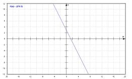 MathProf - Funktion - Monoton abnehmend - Monotonie - Monotone Funktionen - Darstellen - Plotten - Graph - Plotter - Schaubild - Zeichnen - Definition