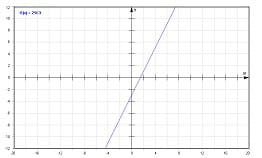MathProf - Funktion - Monoton zunehmend - Monotonie - Monotone Funktionen - Darstellen - Plotten - Graph - Plotter - Schaubild - Zeichnen - Definition
