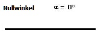 MathProf - Nullwinkel - Definition - Eigenschaften