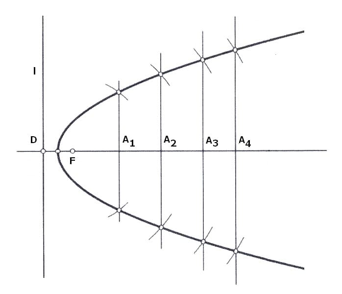 MathProf - Parabel - Parabelkonstruktion - Zeichnen - Konstrieren