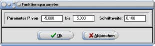 MathProf - Funktionsparameter P - Parameter - Plot - Kurve - Funktion