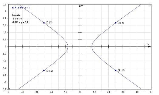 MathProf - Pellsche Gleichung - Lösen - Lösungen - Rechner - Berechnen