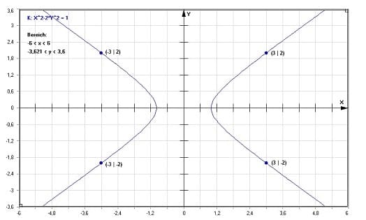 MathProf - Pellsche Gleichung - Lösen - Lösungen - Rechner - Berechnen