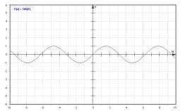 MathProf - Periodische Funktionen - Periodische Funktion - Darstellen - Plotten - Graph - Plotter - Schaubild - Zeichnen - Definition