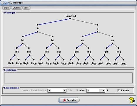 MathProf - Mehrstufige Zufallsexperimente - Mehrstufige Zufallsversuche - Zufallsversuch - Einstufiges Zufallsexperiment - Pfade - Regeln - Pfad - Formel - Laplace-Experiment - Wahrscheinlichkeit - 1. Pfadregel - 2. Pfadregel - Stochastisch unabhängig - Stochastische Abhängigkeit  - Mehrstufiges Zufallsexperiment - Multiplikationssatz - Rechner - Ergebnis