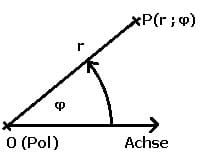 MathProf - Polarkoordinaten - Polarkoordinatensystem - Polar - Koordinaten - Winkel - Punkt
