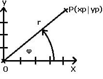 MathProf - Polarkoordinaten - Polarkoordinatensystem - Polar - Koordinaten - Umrechnung - Berechnen - Zeichnen - Rechner
