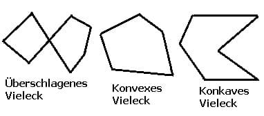 MathProf - Polygone - Vielecke - Arten - Konkav - Konvex - Überschlagen - Rechner - Berechnen - Zeichnen