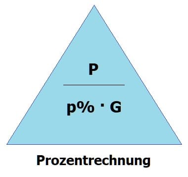 MathProf - Prozent - Prozente - Berechnen - Formeldreieck - Prozentrechnung - Prozentrechnen - Prozentsatz - Prozentzahl - Prozentrechnungen - Prozentanteil - Prozentangabe - Prozentsätze - Prozentwert - Prozentzahlen - Prozentangaben - Prozentfaktor - Prozentualer Zuwachs - Prozentualer Anstieg - Prozentbegriff - Prozentformel - Prozentpunkte - Formel - Definition