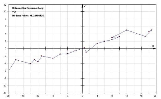 MathProf - Eineindeutige Relationen - Elemente - Injektiv - Surjektiv - Bijektiv - Injektive Funktion - Bijektive Funktion - Surjektive Funktion - Injektivität - Injektion - Bijektivität - Bijektion - Surjektivität - Surjektion - Injektive Abbildung - Bijektive Abbildung - Surjektive Abbildung - Berechnen - Rechner