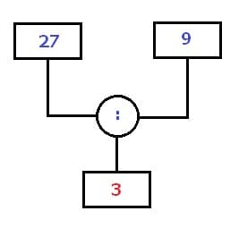 MathProf - Rechenbaum - Rechenbäume - Beispiel - Division