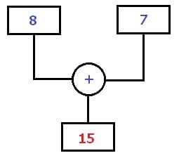 MathProf - Rechenbaum - Rechenbäume - Bild 2
