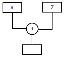 MathProf - Rechenbaum - Rechenbäume - Rechner - Berechnen - Zeichnen - Beispiel - Bild 1