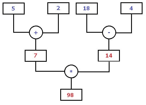MathProf - Rechenbaum - Rechenbäume - Rechner - Berechnen - Zeichnen - Beispiel - Bild 4