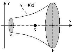 MathProf - Integral - Schwerpunkt - Körper - Integralrechnung - Berechnen - Formel