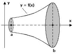 MathProf - Rotationsvolumen - Integral - Rotationskörper - Volumen - x-Achse - Berechnen - Formel