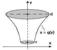 MathProf - Rotationsvolumen - Integral - Rotationskörper - Volumen - y-Achse