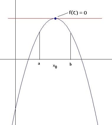 MathProf - Satz von Rolle - Intervall - Differenzierbarkaeit - Parallele Tangente