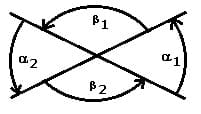 MathProf - Scheitelwinkel - Nebenwinkel - Berechnen - Eigenschaften - Definition