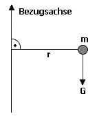 MathProf - Integral - Statisches Moment - Flächenmoment 1. Grades - Statisches Flächenmoment - Berechnen - Formel