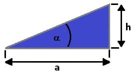 MathProf - Anstieg - Neigung - Verhältnis - Steigung - Steigungswinkel bestimmen - Anstieg in Prozent - Anstieg um - Prozent - Prozentual - Prozentualer Anstieg - Prozentualer Zuwachs - Prozentuale Steigung - Prozentuale Zunahme - Prozentuales Verhältnis - Prozentuales Wachstum - Steigung in Grad - Höhendifferenz - Grad in Prozent - Prozent in Grad - Anstiegswinkel - Anstiegsdreieck - Formel - Berechnen - Darstellen - Plotten - Zeichnen - Definition