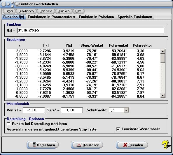 MathProf - Funktion - Werte - Funktionswerte - Tabelle - Explizit - Winkelfunktionswerte