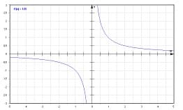 MathProf - Ungerade Funktionen - Ungerade Funktion - Darstellen - Plotten - Graph - Plotter - Schaubild - Zeichnen - Definition