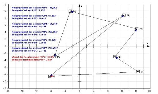 MathProf - Vektoroperationen - Gleiche Vektoren - Einzeichnen - Plus - Minus - Winkel zwischen Vektoren - 2 Punkte - Zwei Punkte - Vektoren im R2 - Vektoren 2D - Vektoren in der Ebene - Verschiebungsvektor - Verbindungsvektor - Vektoren addieren - Vektoren subtrahieren - Vektoren zeichnerisch addieren - Vektoren darstellen - Vektoren berechnen - Zeichnerisch addieren - Länge von Vektoren - Länge eines Vektors - Darstellen - Rechner - Berechnen