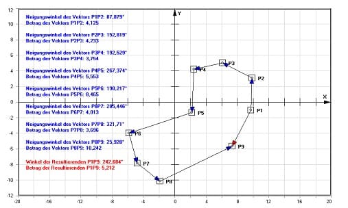 MathProf - Vektoren - Addieren - Addition - Basisvektor - Basisvektoren - Verbindungsvektoren - Resultierende - Rechenoperationen - Vektorsumme - Summe - Koordinaten - Rechner - Berechnen - Grafik - Zeichnen -  Grundlagen - Übungen - Übungsaufgaben - Aufgaben - Rechengesetze - Differenzvektor - Kommutativgesetz - Assoziativgesetz - Distributivgesetze - Einheitsvektor - Normierung - Normierung eines Vektors