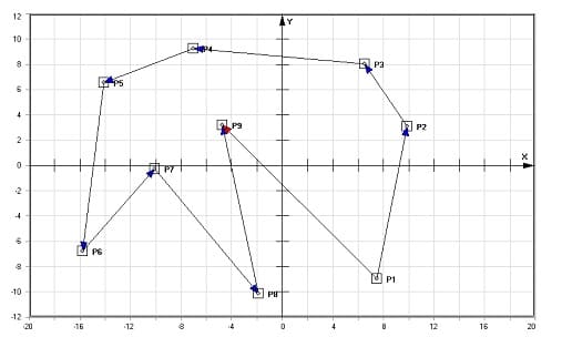 MathProf - Vektoren - Winkel - Grafisch - Rechnerisch - Betrag - Vektorsubtraktion - Ortsvektor - Verschiebungsvektor - Vektoren subtrahieren - Vektor - Gleichheit - Addieren von Vektoren - Vektorketten - Rechnen - Inverser Vektor - Resultierender Vektor - Vektorkoordinaten - Freie Vektoren - Gebundene Vektoren - Linienflüchtige Vektoren