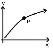 MathProf - Kurvendiskussion - Ableitung - Steigend - Konvex