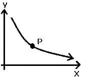 MathProf - Kurvendiskussion - Ableitung - Fallend - Konkav