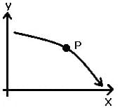 MathProf - Kurvendiskussion - Ableitung - Fallend - Konvex