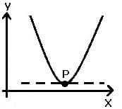 MathProf - Kurvendiskussion - Ableitung - Minimum