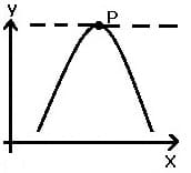 MathProf - Kurvendiskussion - Ableitung - Maximum