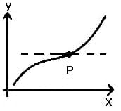 MathProf - Kurvendiskussion - Ableitung - Wendepunkt - Waagerechte Tangente