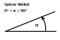 MathProf - Spitzer Winkel - Spitze Winkel - Spitzwinklig - Definition - Eigenschaften