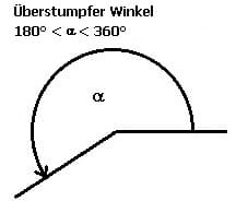 MathProf - Überstumpfer Winkel - Überstumpfe Winkel - Definition - Eigenschaften