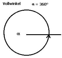 MathProf - Vollwinkel - Definition - Eigenschaften