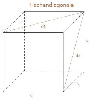 MathProf - Flächendiagonale - Würfel - Berechnen - Darstellung - Bild