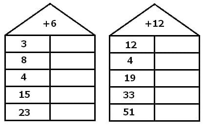 MathProf - Zahlenhaus - Rechenhaus - Zahlenhäuser - Rechenhäuser - Rechner - Berechnen - Zeichnen - Beispiel - 1