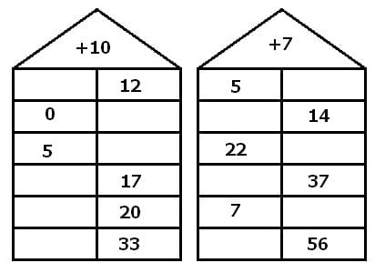 MathProf - Zahlenhaus - Rechenhaus - Zahlenhäuser - Rechenhäuser - Rechner - Berechnen - Zeichnen - Beispiel - 2
