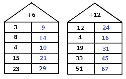 MathProf - Zahlenhaus - Rechenhaus - Zahlenhäuser - Rechenhäuser - 3