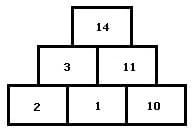 MathProf - Zahlenpyramide - Zahlenmauer - Rechenpyramide - Lösung - 2