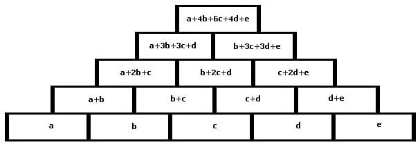 MathProf - Zahlenpyramide - Zahlenmauer - Zahlenpyramiden - Zahlenmauern - Rechenpyramide - Rechenpyramiden - Zahlendreieck - 5 Reihen - Rechenmauer - Berechnen - Zeichnen - Beispiel